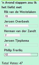 poll-stappen-tussenstand.JPG